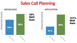 Sales Call Planning Data