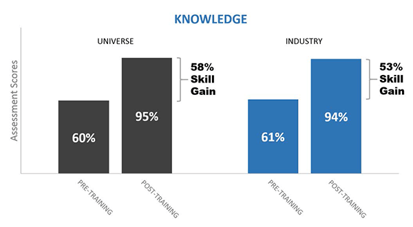 Big Data Sales Training Report Technology Knowledge Buyer Seller Relationship Skills