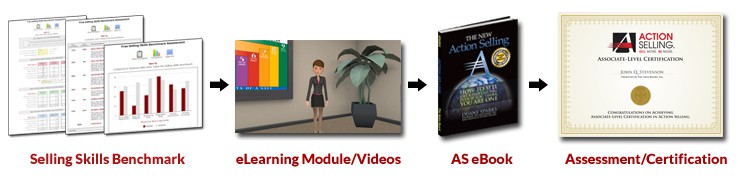 Action Selling Online Sales Training associate elearning 2 1 - Action Selling Online Sales Training