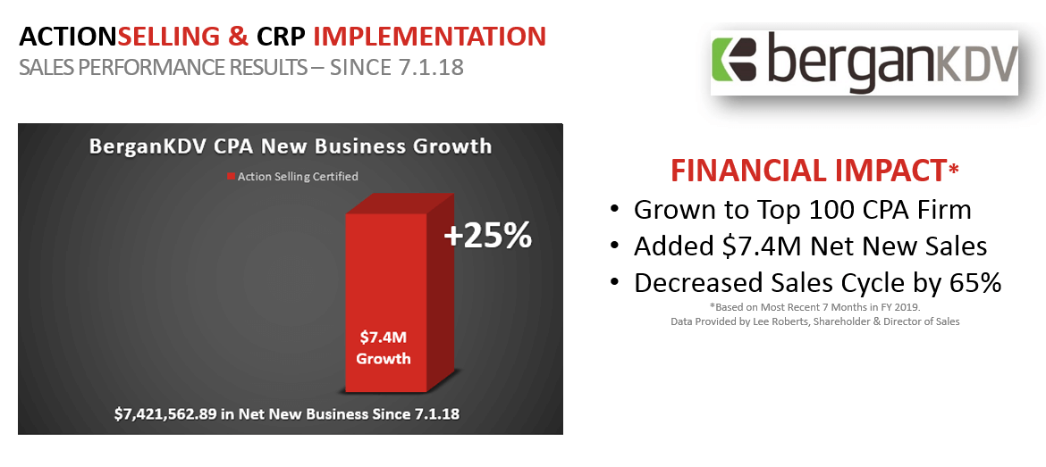 BerganKDV Sales Growth Action Selling