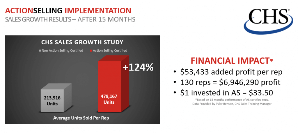 CHS Sales Growth chs study graphic 1 1024x458 - CHS Sales Growth