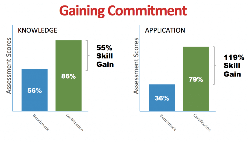 Landing: Book Campaign (Kyle) data gaining commitment01 2 1024x587 - Landing: Book Campaign (Kyle)