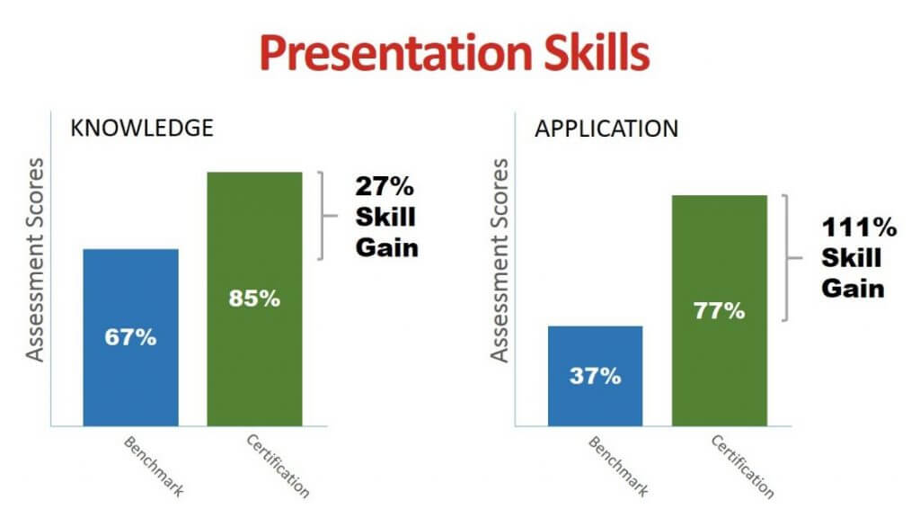 How Do You Know Your Sales Training Works? (Part 4) ps jpg 1024x576 - How Do You Know Your Sales Training Works? (Part 4)