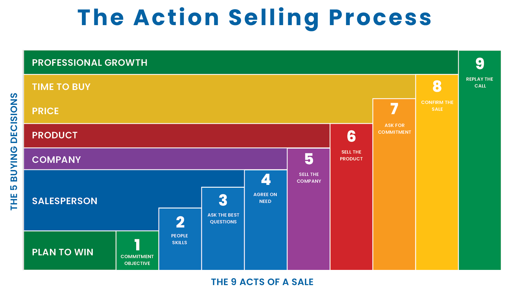 Sales Training Programs 5x9presentation2 - Sales Training Programs
