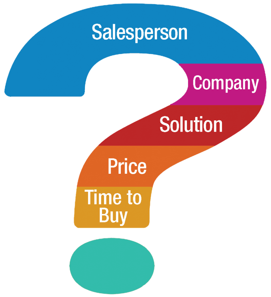 Improve Your Selling Process in 9 Acts Action Selling